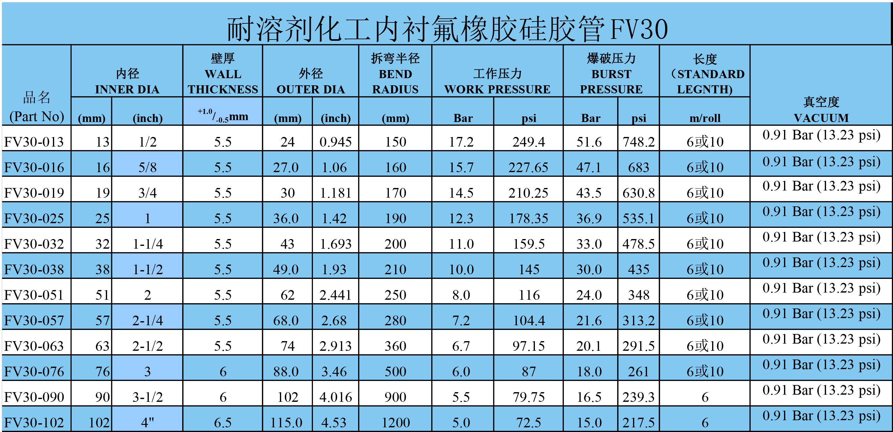 17.鋼絲增強（qiáng）鉑金四氟矽膠管FV30.png