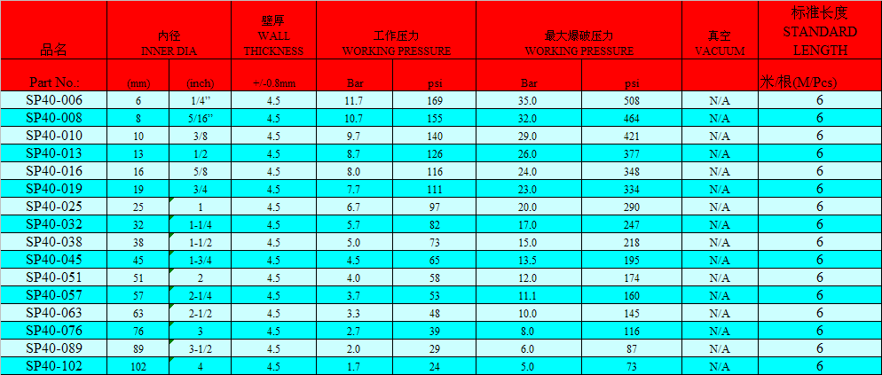 食品級矽膠軟管