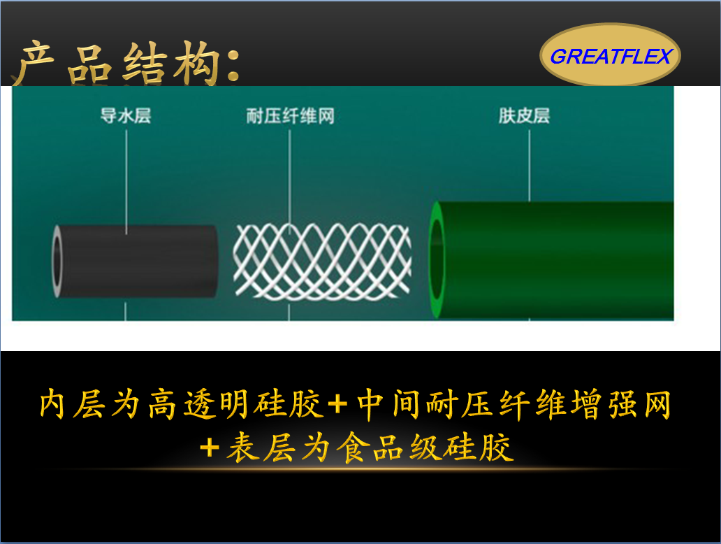 食品（pǐn）級矽膠軟管